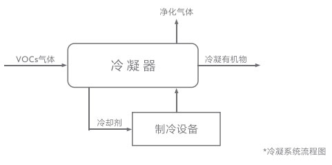 冷凝回收.jpg