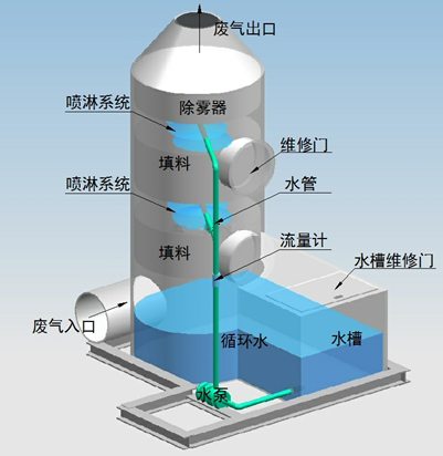 設(shè)備原理圖