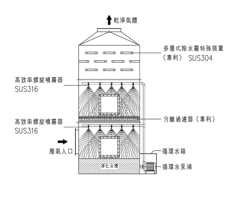 設(shè)備原理圖