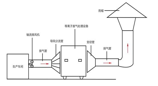 工作流程圖