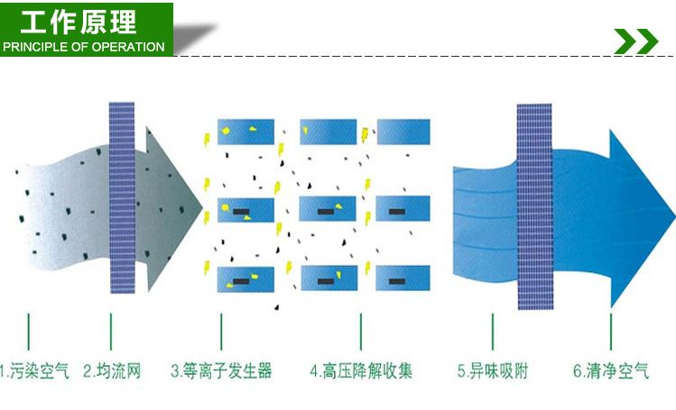 設(shè)備原理圖