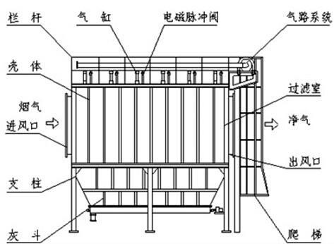 設備原理圖