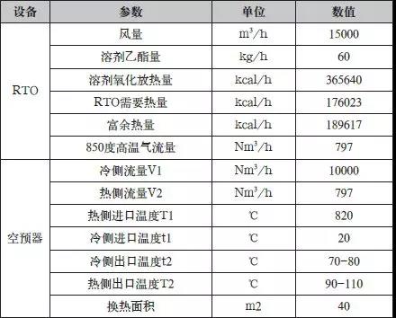 余熱利用系統(tǒng)設(shè)計數(shù)據(jù)表.jpg