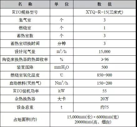 RTO主要設(shè)計參數(shù).jpg