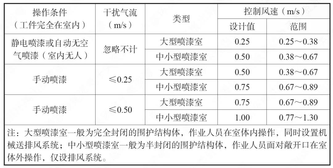 噴漆房安全技術規(guī)定.jpg